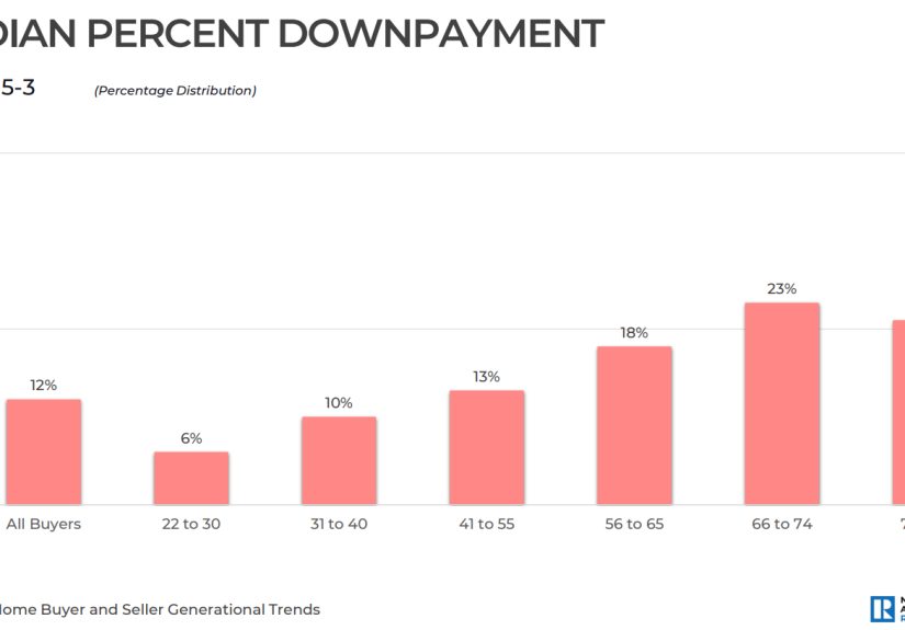 How Much Do You Need For a Down Payment?