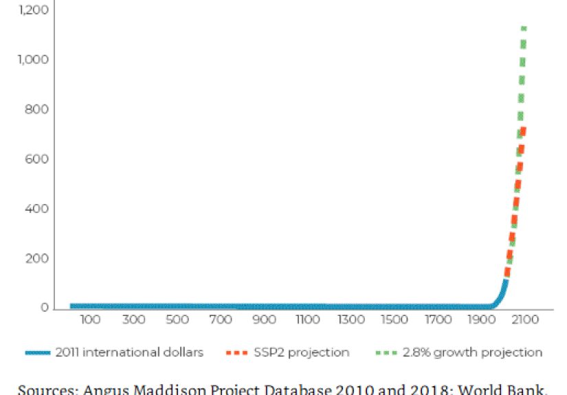 Finding Progress in a Sea of Negativity - A Wealth of Common Sense