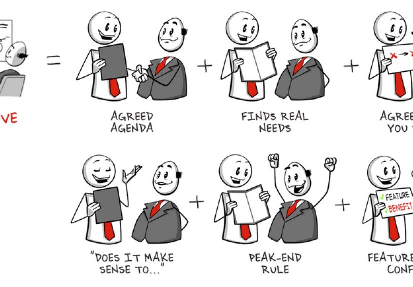 Product Demo Basics (With Real Examples)