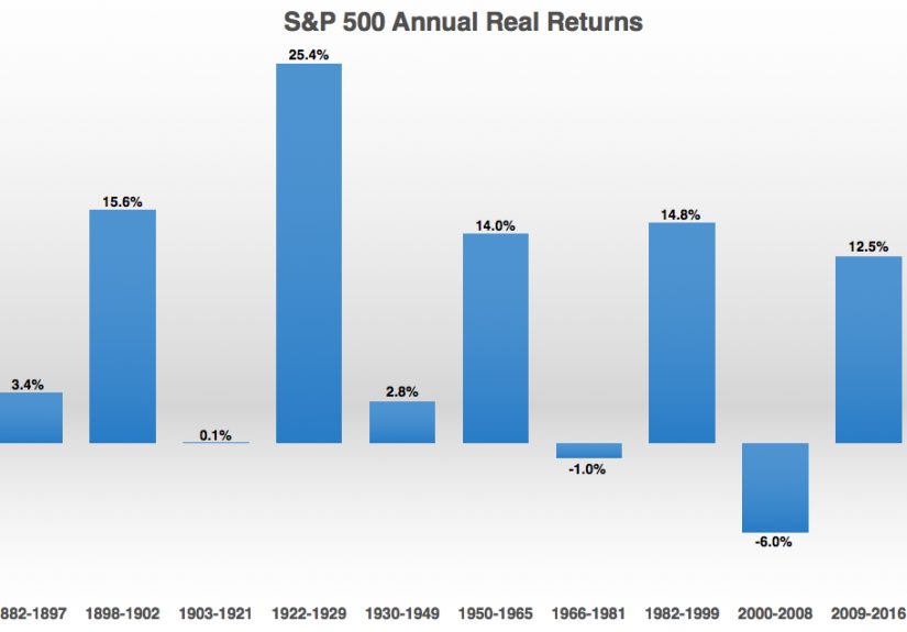 The Dependability of Cycles - A Wealth of Common Sense
