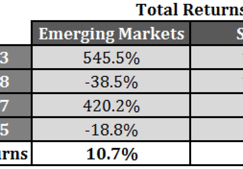 The Emerging Markets Rout Continues