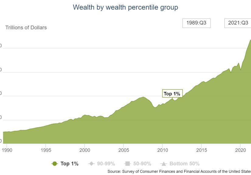 The Pandemic Has Made Everyone Richer - A Wealth of Common Sense