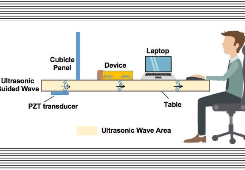 Vibration Smartphone Attack