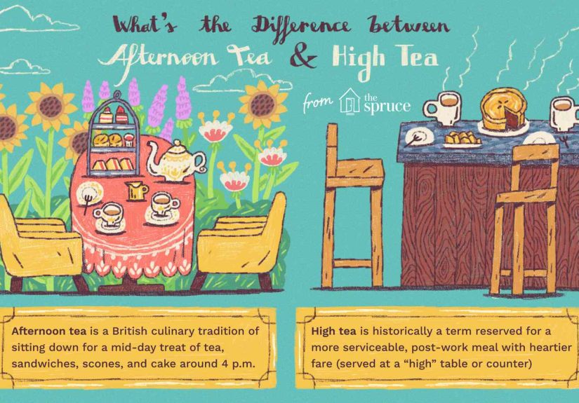What Is Afternoon Tea and High Tea?