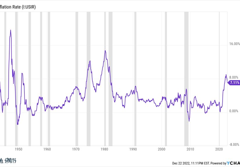 What Kind of Landing Are We Going to Get in the Economy? - A Wealth of Common Sense