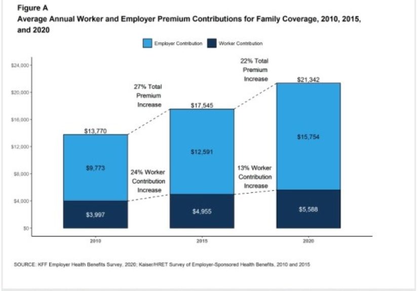Why Your Paycheck Is Probably Lower Than it Should Be - A Wealth of Common Sense