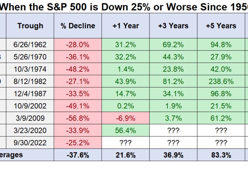 Bear Markets Are Transitory