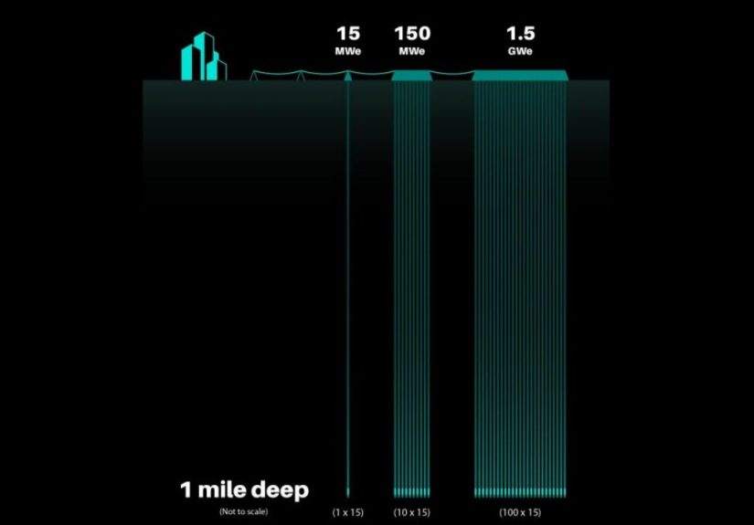 Deep Fission Wants To Put Nuclear Reactors Deep Underground