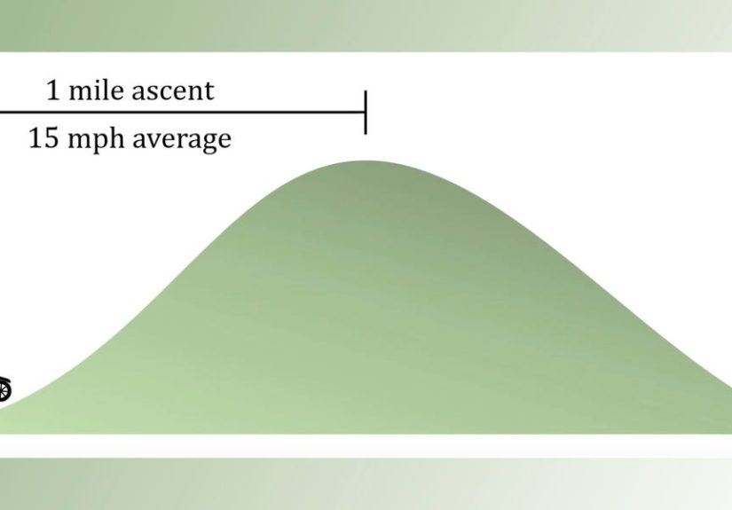 Einstein Math Problem