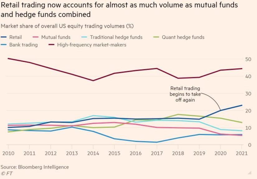 Some Things I Don’t Know