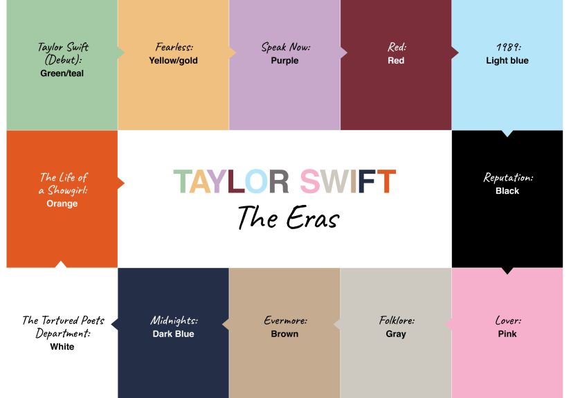Taylor Swift Eras Colors: An Enchanted Guide for Swifties
