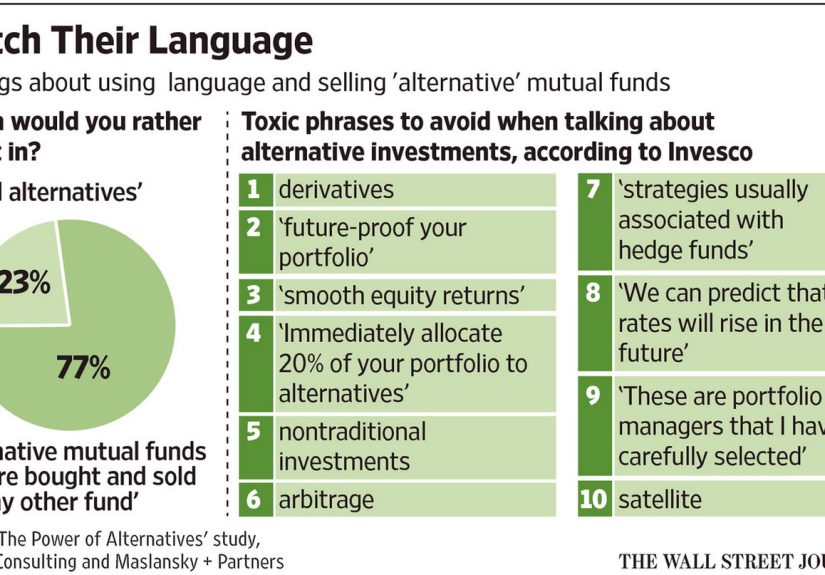 The Need for More Effective Communication in the Investment Business