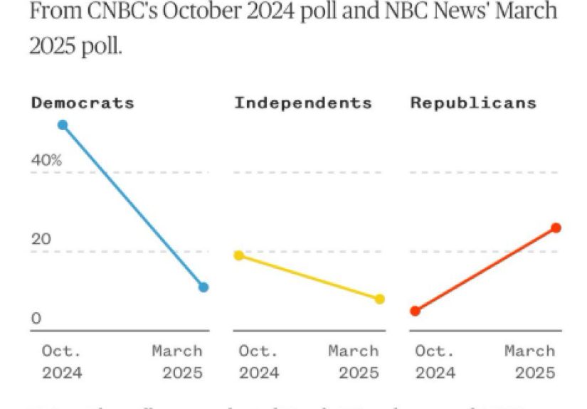 When Buy-and-Hold Dies