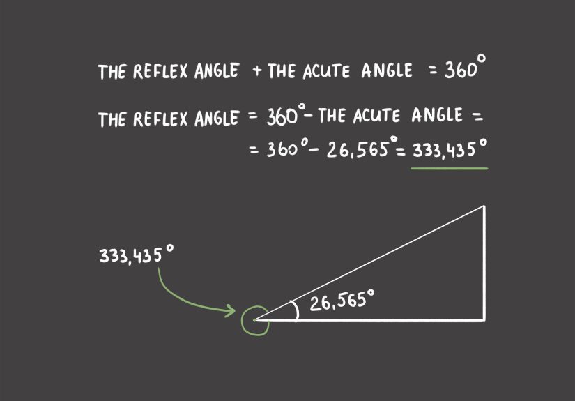 3 Ways to Measure an Angle Without a Protractor