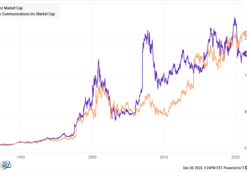 Animal Spirits: How America Invests
