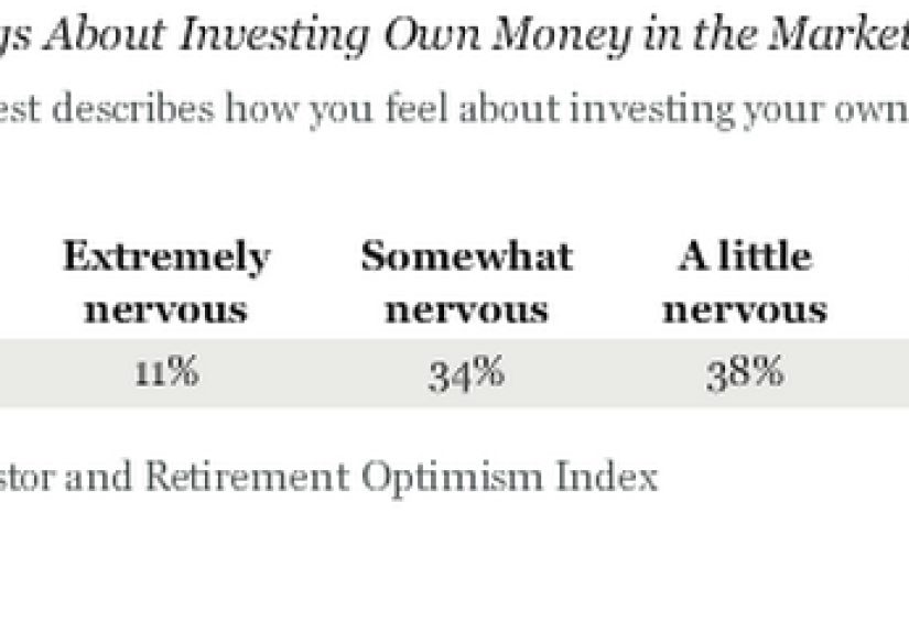 Does Mom and Pop Care About the Market Anymore?