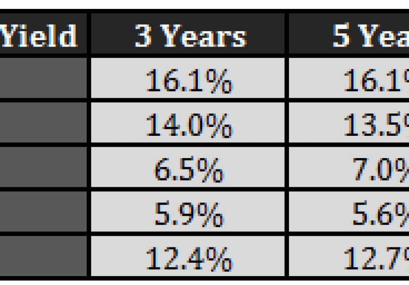 What Do Low Interest Rates Mean for Stock Market Returns?
