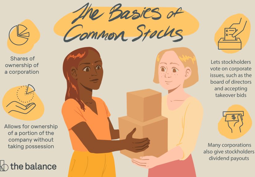 What Is Common Stock?