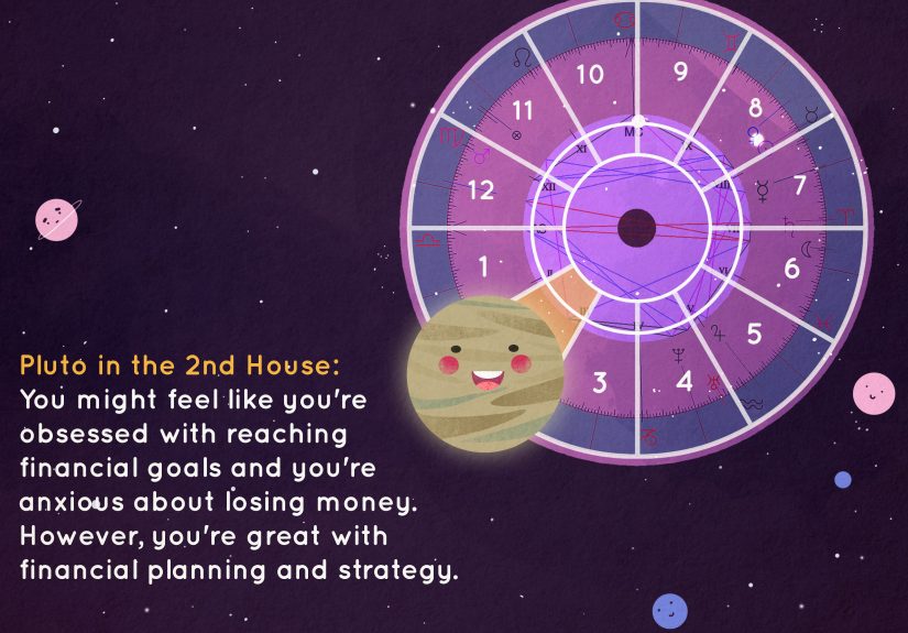 What Is the Second House in Astrology?