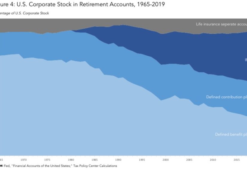 What's Going to Happen to All the Underfunded Pensions?