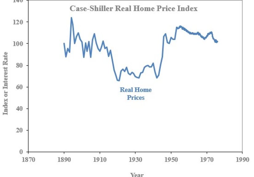 16 Unbelievable Facts About the Markets