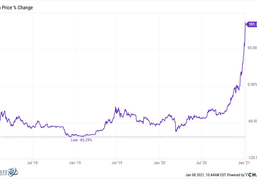 Bitcoin Is a Call Option on Human Nature
