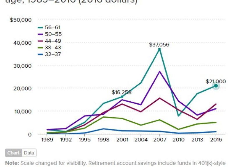 How Millennials Can Close the Generational Wealth Gap