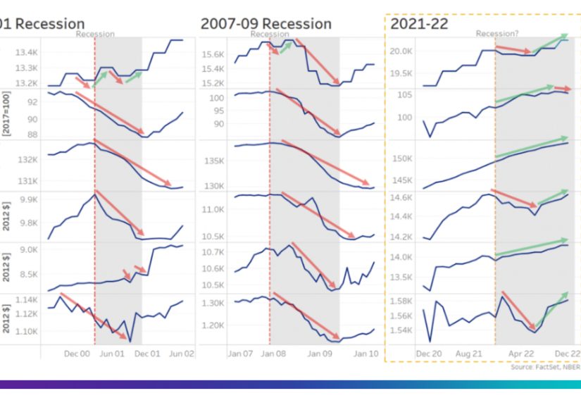 Talk Your Book: The "Tech Heavy" Nasdaq