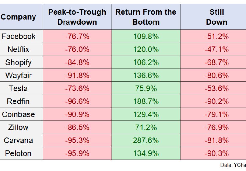 The Psychology of Market Tops & Market Bottoms