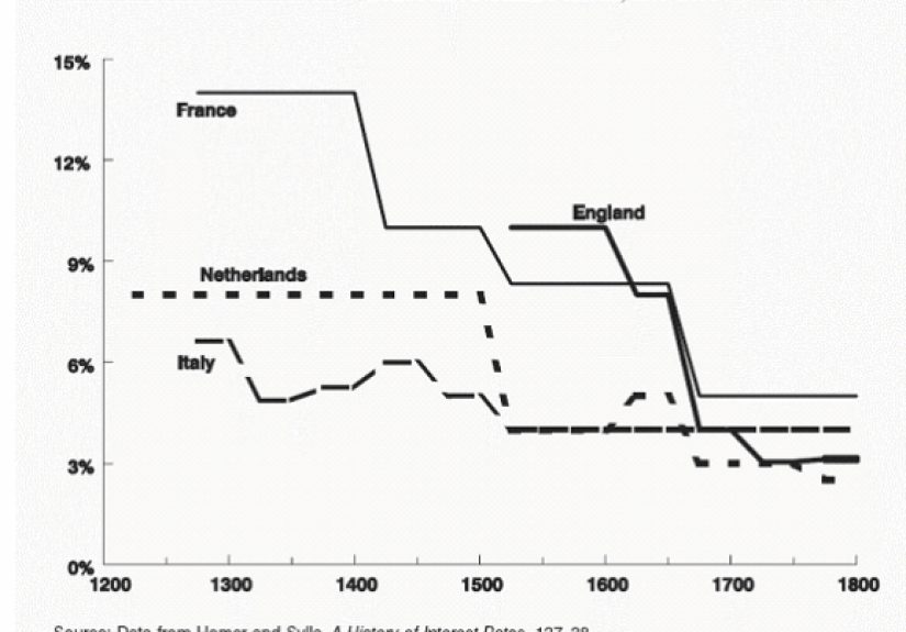 This is What Happens as Societies Become Wealthier