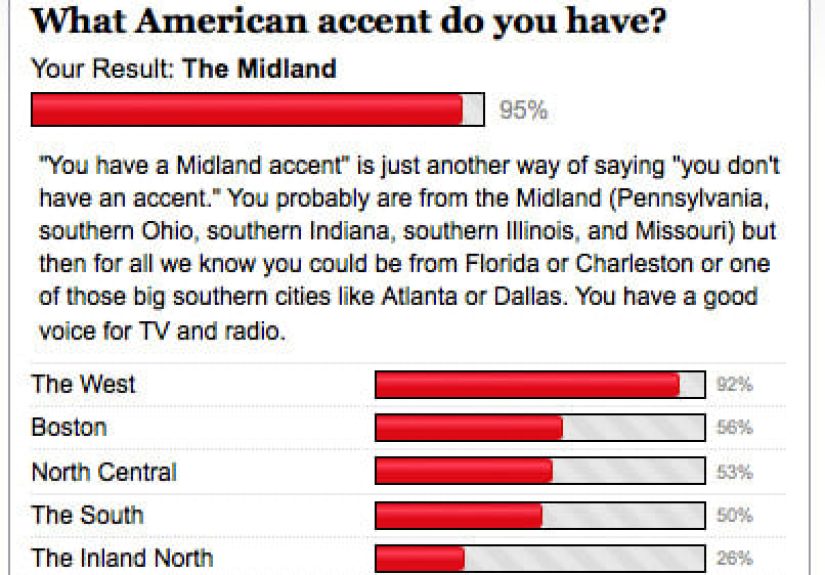 What Kind Of Accent Do You Have: The Quiz