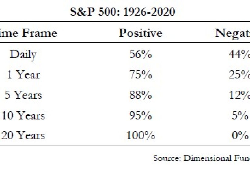 How the Stock Market Works