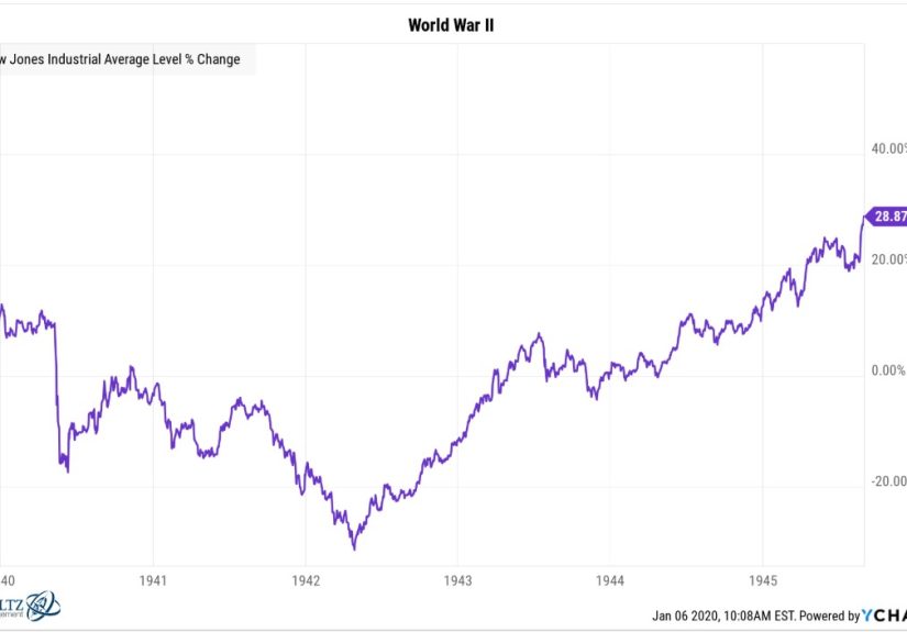 Animal Spirits: Millennials on Communism
