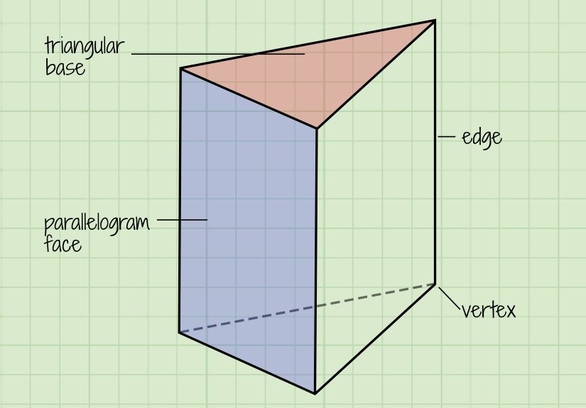How to Find the Volume of a Triangular Prism: Simple Steps