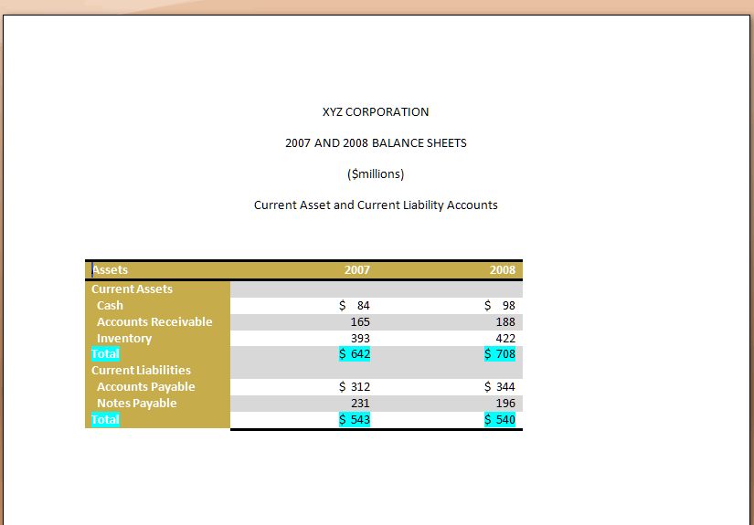 Analysis of Liquidity Position Using Financial Ratios