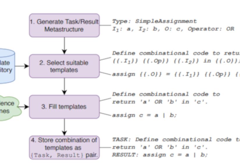 I’m Sorry Dave, You Shouldn’t Write Verilog