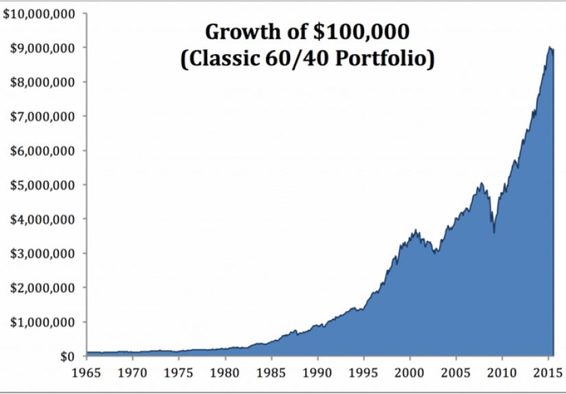 The Bedrock of Portfolio Management
